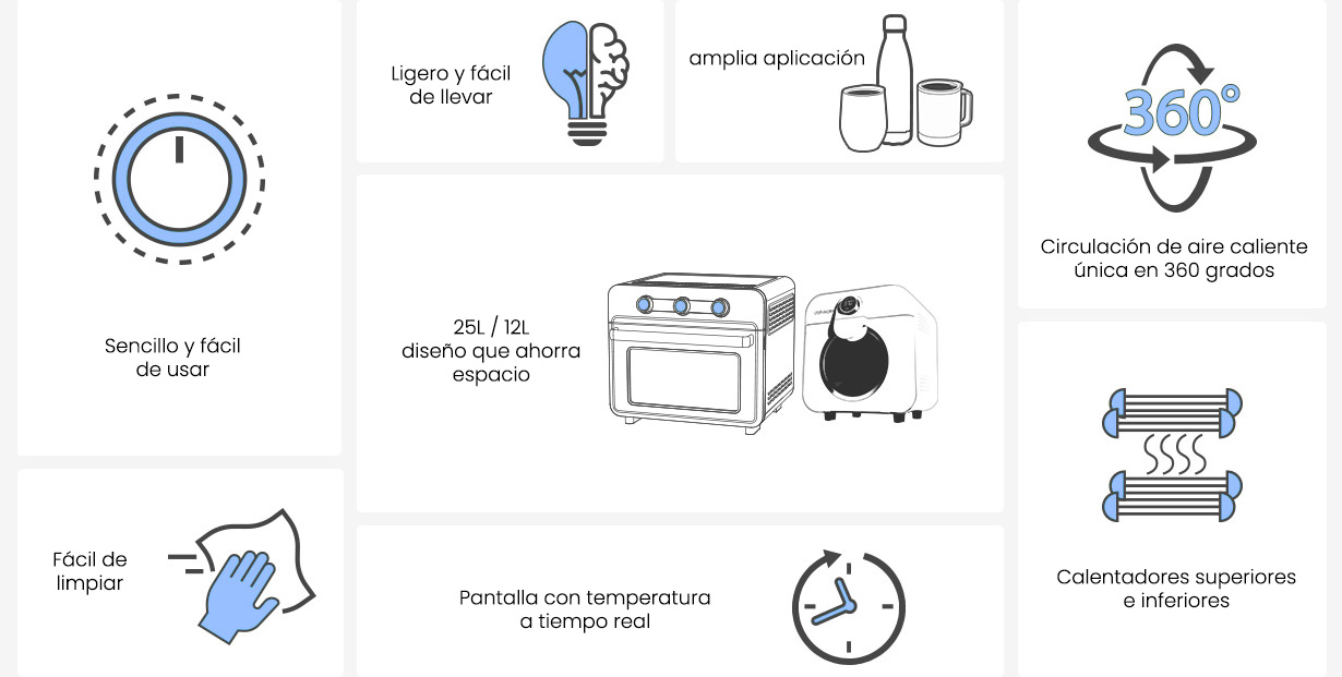 Características especificaciones horno para sublimar Craft Express